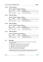 Preview for 284 page of STMicroelectronics SPEAr300 Reference Manual