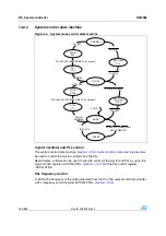 Preview for 290 page of STMicroelectronics SPEAr300 Reference Manual