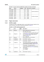 Preview for 293 page of STMicroelectronics SPEAr300 Reference Manual