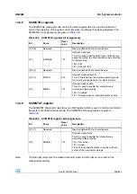 Preview for 295 page of STMicroelectronics SPEAr300 Reference Manual