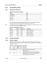 Preview for 306 page of STMicroelectronics SPEAr300 Reference Manual