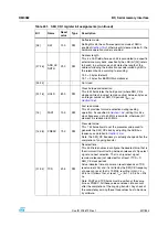 Preview for 307 page of STMicroelectronics SPEAr300 Reference Manual