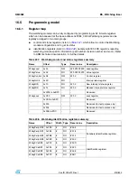 Preview for 315 page of STMicroelectronics SPEAr300 Reference Manual