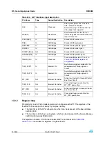 Preview for 320 page of STMicroelectronics SPEAr300 Reference Manual