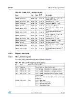 Preview for 321 page of STMicroelectronics SPEAr300 Reference Manual