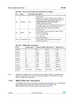 Preview for 322 page of STMicroelectronics SPEAr300 Reference Manual