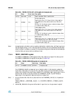 Preview for 323 page of STMicroelectronics SPEAr300 Reference Manual