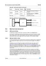 Preview for 326 page of STMicroelectronics SPEAr300 Reference Manual