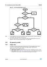 Preview for 328 page of STMicroelectronics SPEAr300 Reference Manual