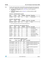 Preview for 329 page of STMicroelectronics SPEAr300 Reference Manual