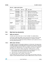 Preview for 335 page of STMicroelectronics SPEAr300 Reference Manual