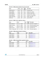 Preview for 339 page of STMicroelectronics SPEAr300 Reference Manual