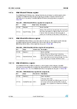 Preview for 342 page of STMicroelectronics SPEAr300 Reference Manual