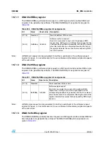 Preview for 343 page of STMicroelectronics SPEAr300 Reference Manual