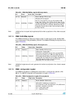 Preview for 344 page of STMicroelectronics SPEAr300 Reference Manual