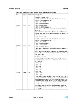 Preview for 348 page of STMicroelectronics SPEAr300 Reference Manual