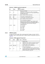 Preview for 353 page of STMicroelectronics SPEAr300 Reference Manual