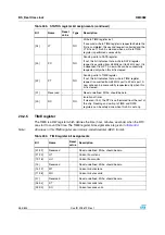 Preview for 354 page of STMicroelectronics SPEAr300 Reference Manual