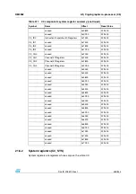 Preview for 363 page of STMicroelectronics SPEAr300 Reference Manual