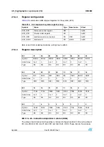 Preview for 364 page of STMicroelectronics SPEAr300 Reference Manual