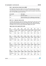 Preview for 366 page of STMicroelectronics SPEAr300 Reference Manual