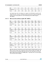 Preview for 374 page of STMicroelectronics SPEAr300 Reference Manual