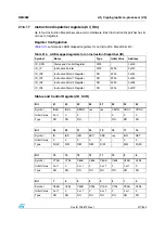 Preview for 377 page of STMicroelectronics SPEAr300 Reference Manual