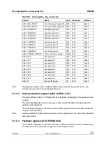 Preview for 392 page of STMicroelectronics SPEAr300 Reference Manual