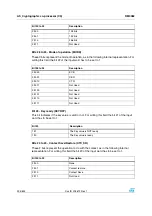 Preview for 394 page of STMicroelectronics SPEAr300 Reference Manual