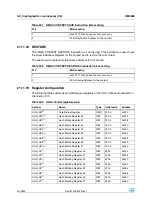 Preview for 400 page of STMicroelectronics SPEAr300 Reference Manual