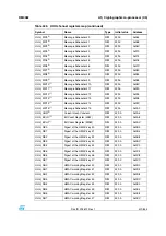 Preview for 401 page of STMicroelectronics SPEAr300 Reference Manual