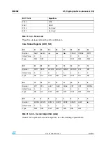 Preview for 407 page of STMicroelectronics SPEAr300 Reference Manual