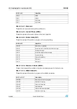 Preview for 408 page of STMicroelectronics SPEAr300 Reference Manual