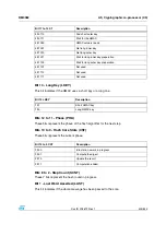 Preview for 409 page of STMicroelectronics SPEAr300 Reference Manual