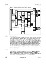 Preview for 415 page of STMicroelectronics SPEAr300 Reference Manual