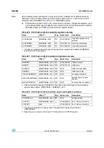 Preview for 419 page of STMicroelectronics SPEAr300 Reference Manual