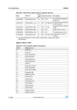 Preview for 420 page of STMicroelectronics SPEAr300 Reference Manual