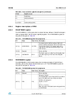 Preview for 421 page of STMicroelectronics SPEAr300 Reference Manual