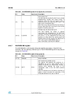 Preview for 423 page of STMicroelectronics SPEAr300 Reference Manual