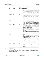 Preview for 424 page of STMicroelectronics SPEAr300 Reference Manual