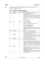 Preview for 425 page of STMicroelectronics SPEAr300 Reference Manual