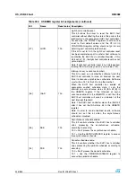 Preview for 426 page of STMicroelectronics SPEAr300 Reference Manual