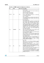 Preview for 427 page of STMicroelectronics SPEAr300 Reference Manual