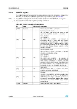 Preview for 428 page of STMicroelectronics SPEAr300 Reference Manual