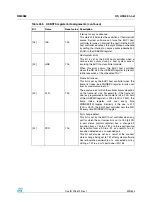 Preview for 429 page of STMicroelectronics SPEAr300 Reference Manual