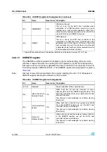 Preview for 430 page of STMicroelectronics SPEAr300 Reference Manual