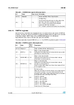 Preview for 434 page of STMicroelectronics SPEAr300 Reference Manual