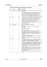 Preview for 436 page of STMicroelectronics SPEAr300 Reference Manual