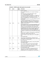 Preview for 438 page of STMicroelectronics SPEAr300 Reference Manual