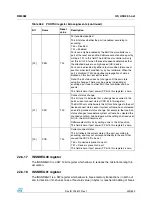 Preview for 439 page of STMicroelectronics SPEAr300 Reference Manual